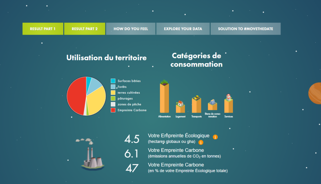 calculer son empreinte écologique